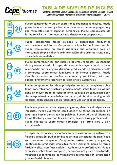 cepeidiomas.com.ar .